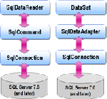 ado.net